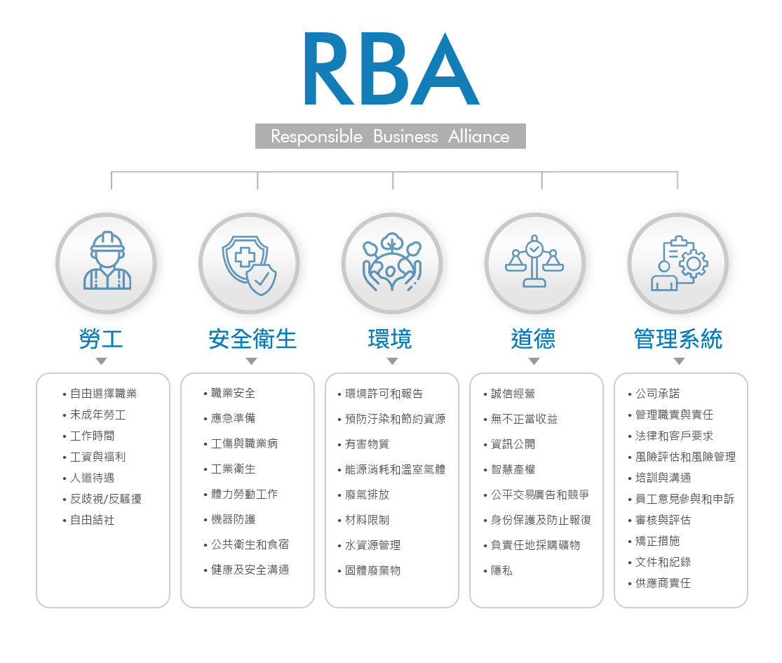 RBA_tw